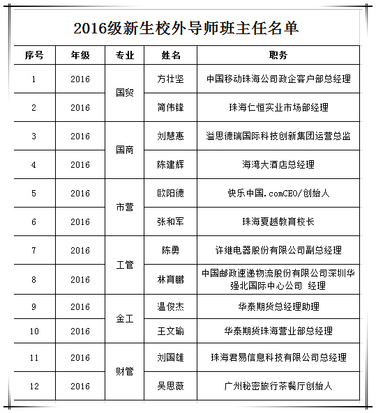 诸侯快讯ok1122官网2016级新生校外导师班主任名单.jpg